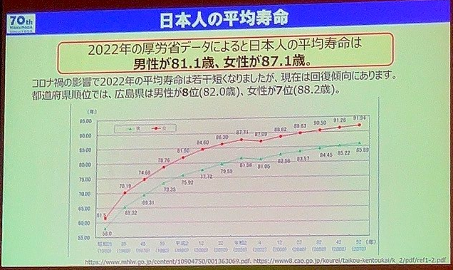 01平均寿命トリ