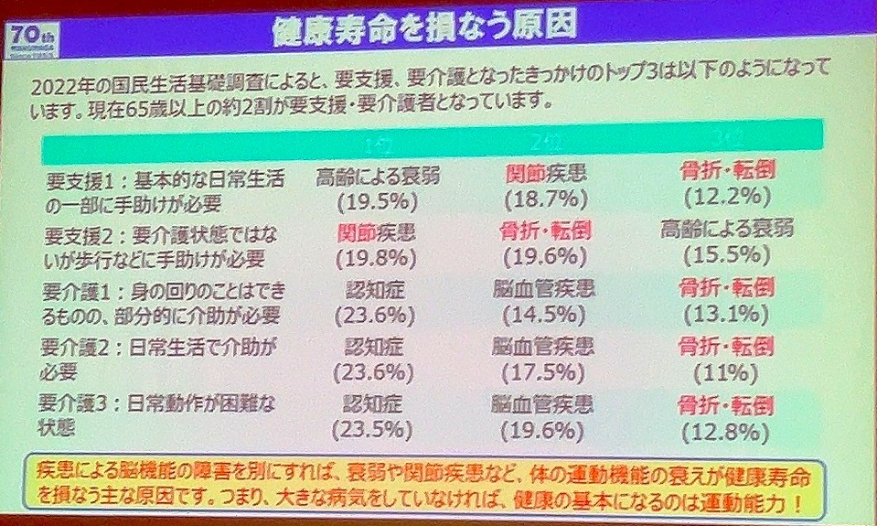 02損なう原因