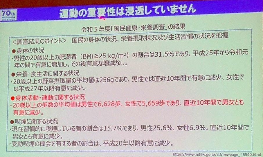 03-0運動の重要性