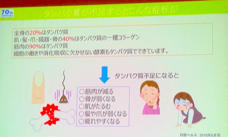 08タンパク質不足