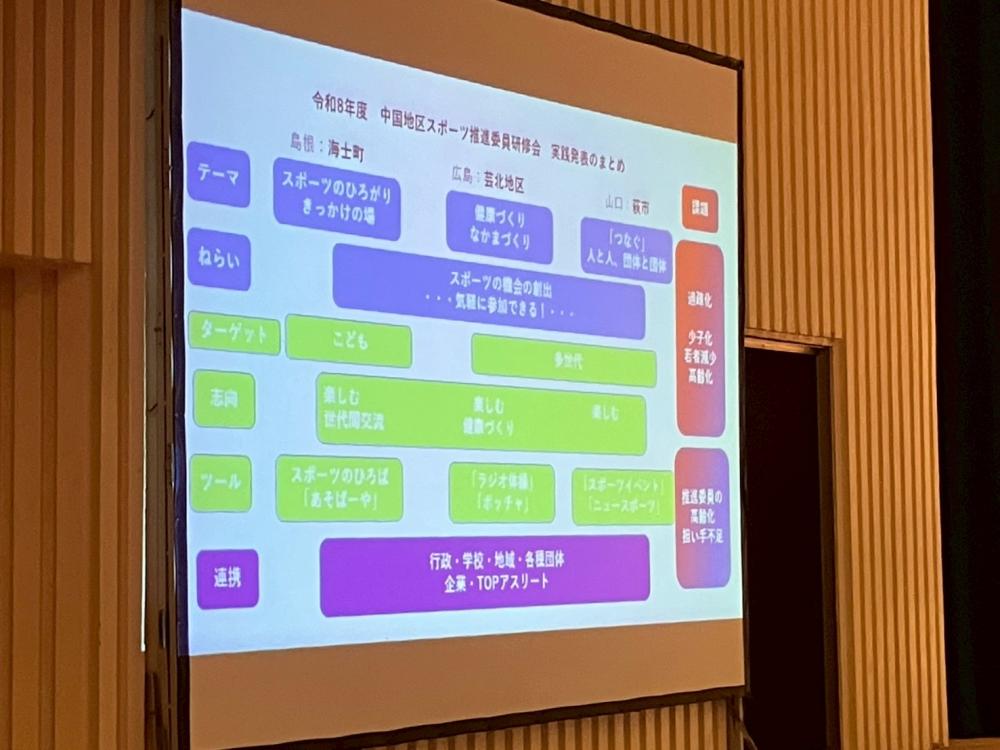 07実践発表まとめ2